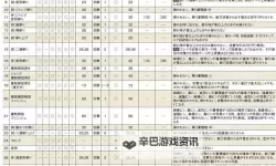 《怪物猎人X》关键任务中日文对照表 怪物猎人X关键任务汉化翻译