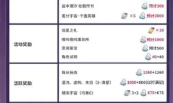 《崩坏星穹铁道》3.2版本可获取星琼统计 3.2版本能获取多少星琼
