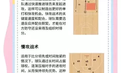 球场王者《王者NBA》战术系统详解