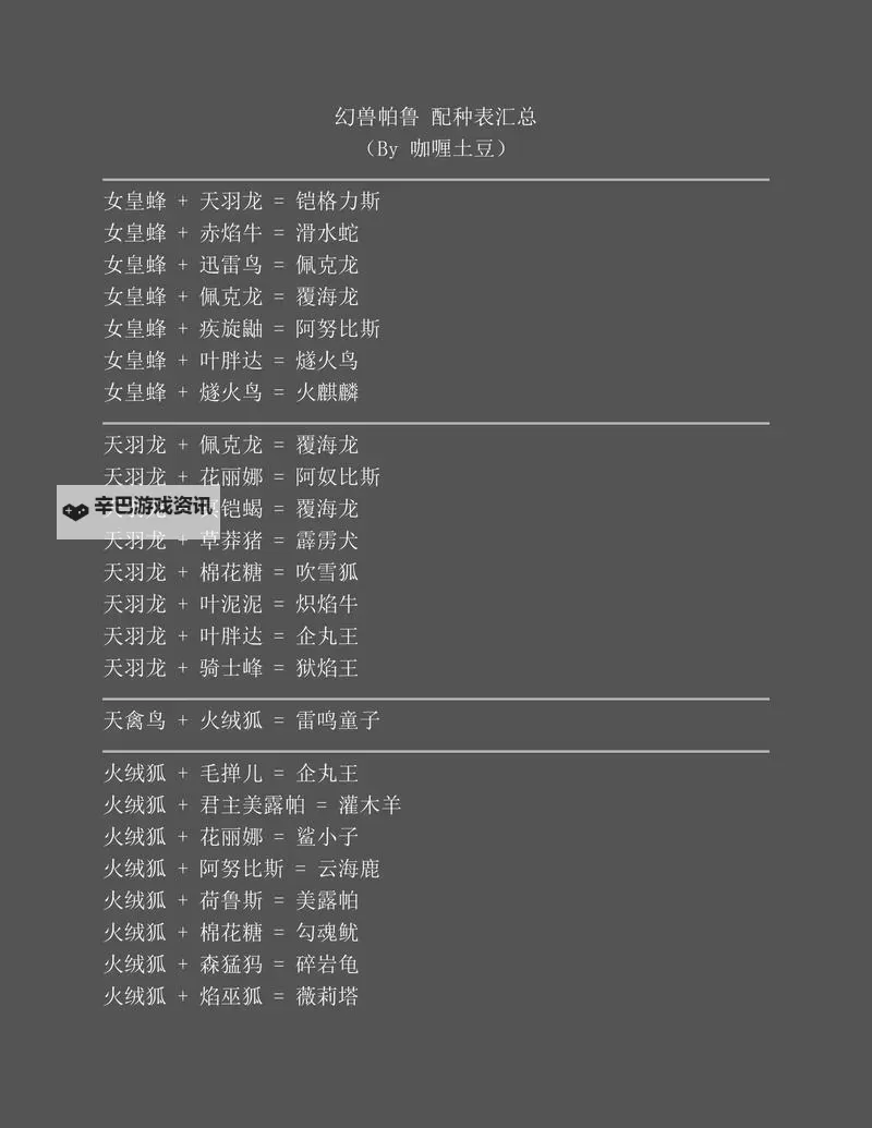 《幻兽帕鲁》全被动技能效果及配种词条推荐 好用被动技能推荐图1