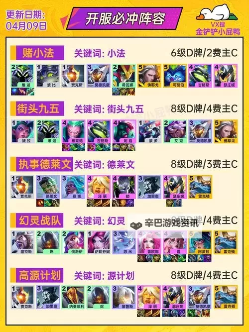 《金铲铲之战》S14一费波比猛拍按钮阵容攻略图2