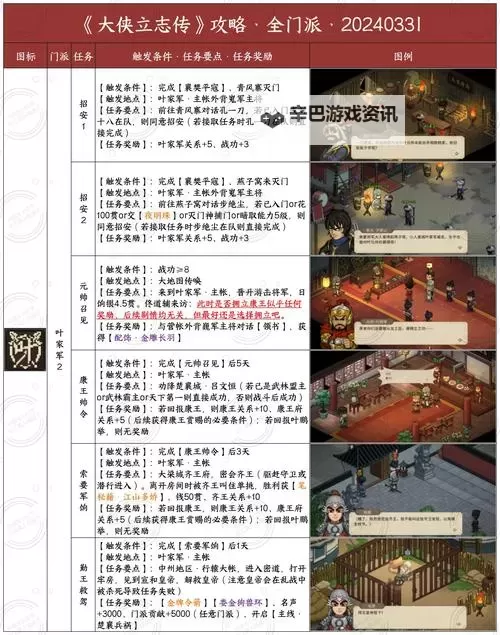 《大侠立志传》倩影萍踪DLC装备收集指南图1