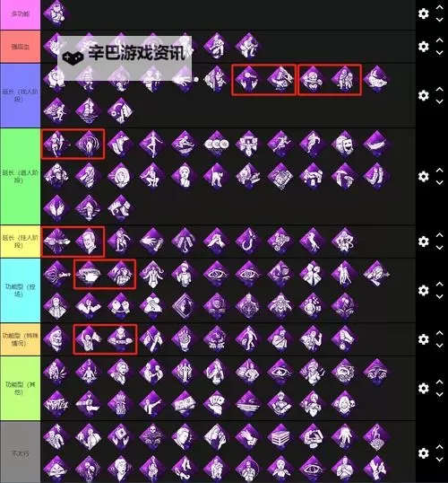 《黎明杀机》幸存者技能介绍及推荐 人类技能介绍图1