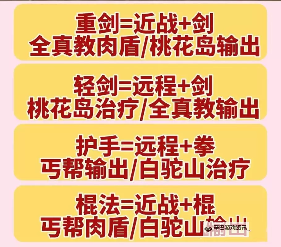 《射雕》手游护手开局完美天赋选择攻略图1