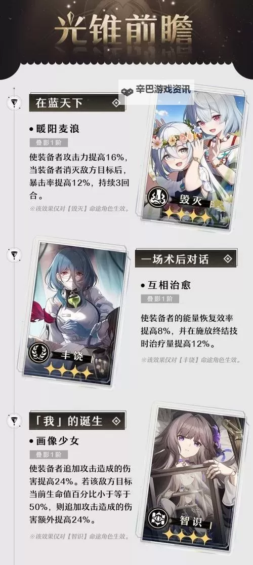 《崩坏星穹铁道》1.5银枝光锥详细推荐图1