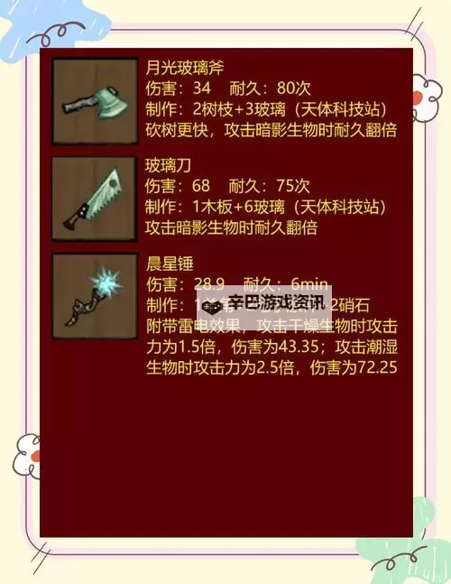 《饥荒》武器合成代码及攻击力一览 饥荒武器大全图2