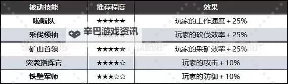 《幻兽帕鲁》全被动技能效果及配种词条推荐 好用被动技能推荐图2