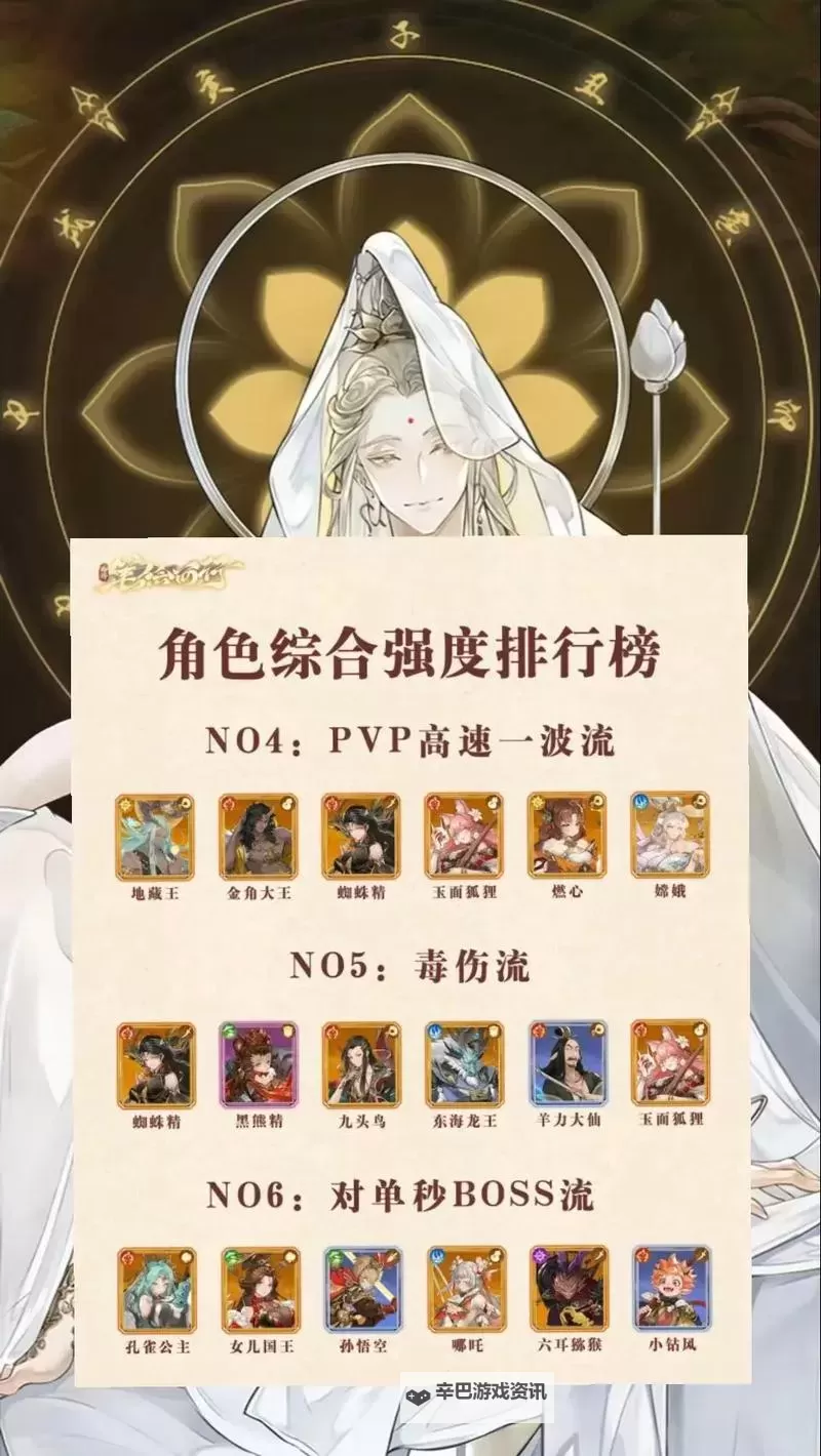 《西游笔绘西行》通用阵容推荐图1