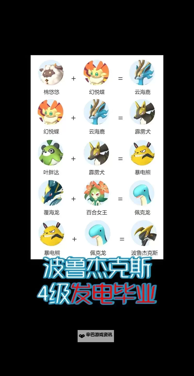 《幻兽帕鲁》配种原理讲解 打工帕鲁培养思路图1