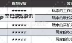 《幻兽帕鲁》全被动技能效果及配种词条推荐 好用被动技能推荐