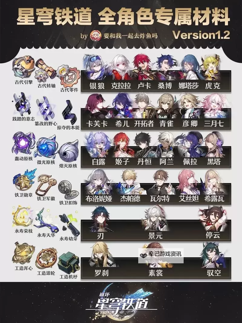 《崩坏星穹铁道》翡翠突破材料一览图1