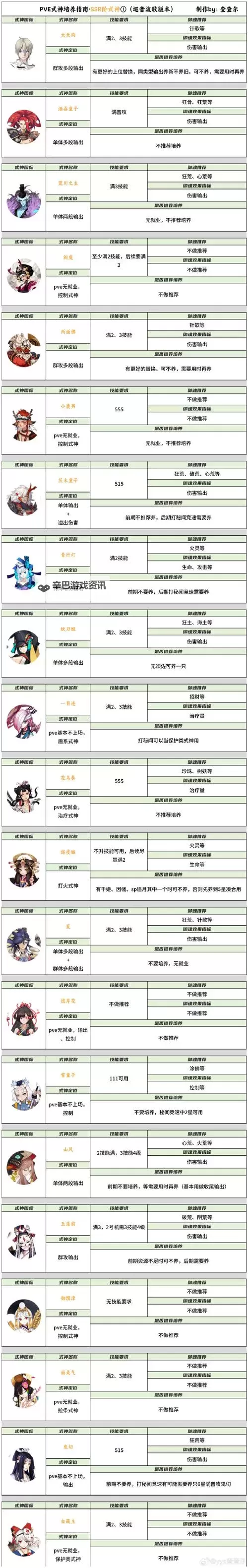 《征唐》手游新手攻略:副本玩法介绍图1