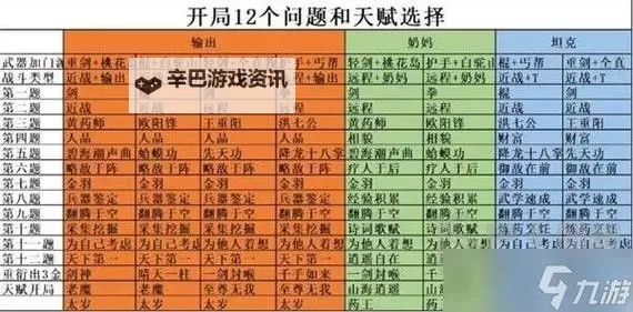 《射雕》奶妈开局天赋推荐 奶妈开局天赋怎么选图1