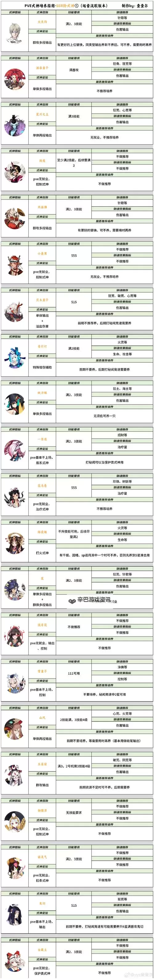 《遇见龙2》养成攻略：共生之灵系统详解！图1