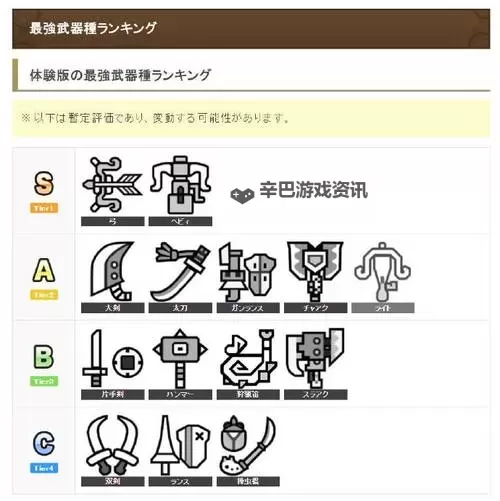 《怪物猎人X》锤子武器派生路线一览图1