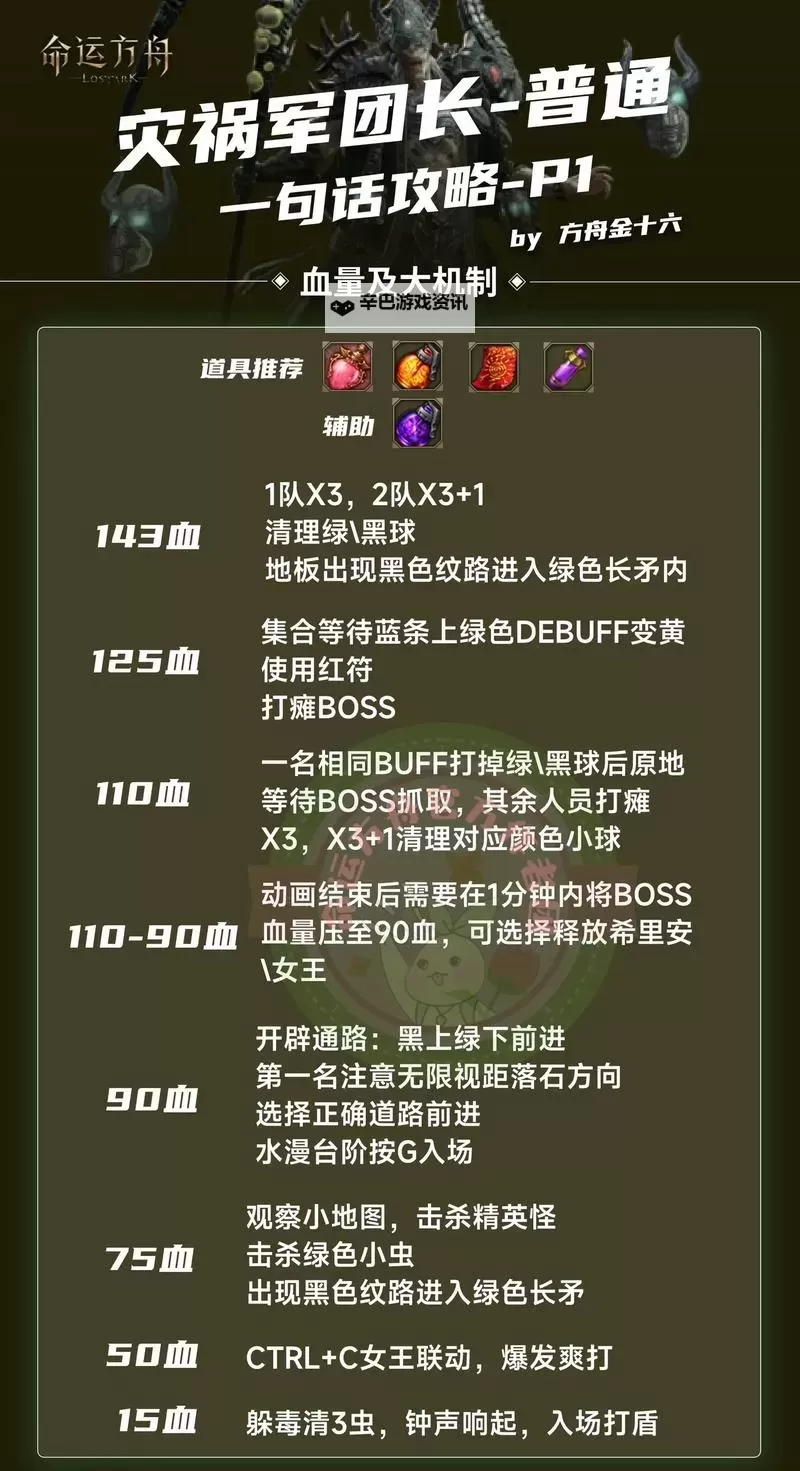 《命运方舟》灾祸军团长P2躲猫猫机制教学图1