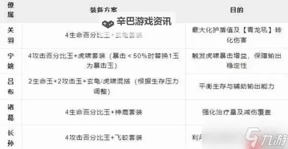 火源战纪关羽阵容搭配推荐  火源战纪关于怎么搭配阵容？图1