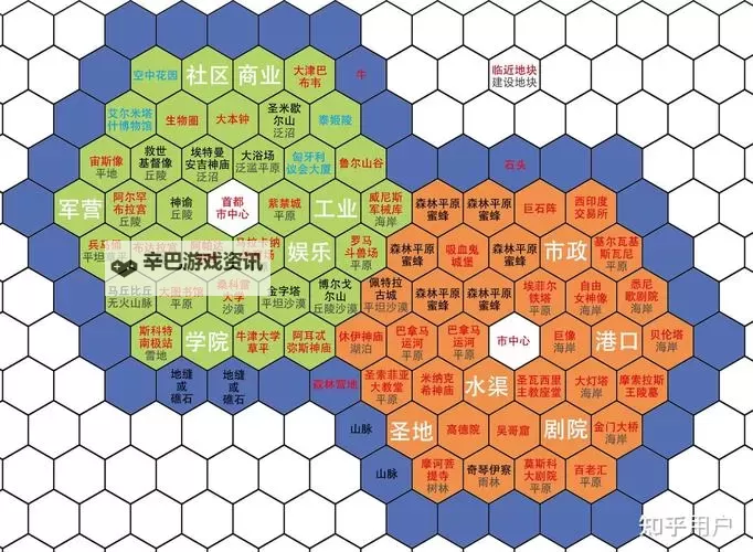 《文明6》刚果文化胜利局势心得一览 文明6刚果文化胜利介绍图1