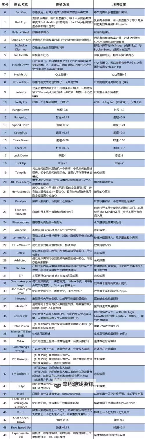 《以撒的结合忏悔》新增可互动物品介绍图1