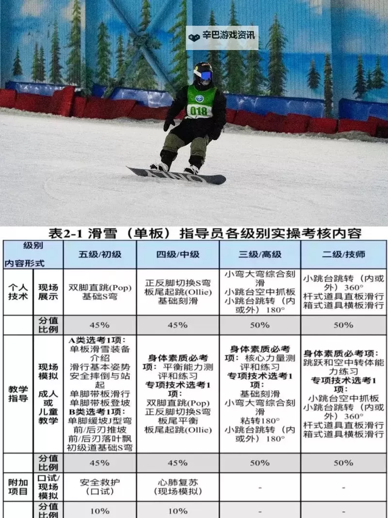 《极限巅峰》自由滑雪技巧与各赛事规则介绍图2