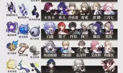 《崩坏星穹铁道》翡翠突破材料一览