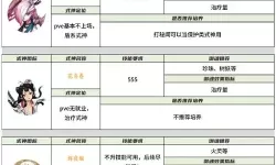 《征唐》手游新手攻略：副本玩法介绍