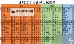 《射雕》奶妈开局天赋推荐 奶妈开局天赋怎么选