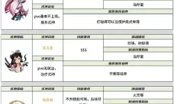 《遇见龙2》养成攻略：共生之灵系统详解！