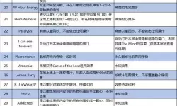 《以撒的结合忏悔》新增可互动物品介绍