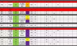《全境封锁》1.1版本PVP装备选择及数据分析