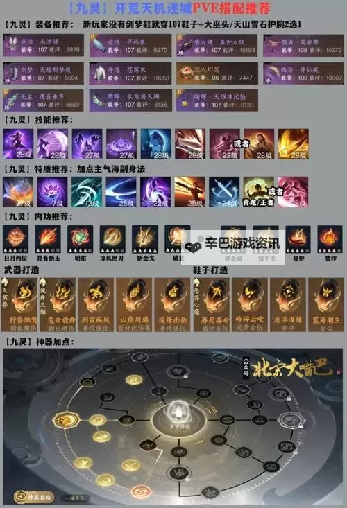 逆水寒魔兽服九灵PVE技能天赋推荐 九灵PVE怎么加技能天赋图1