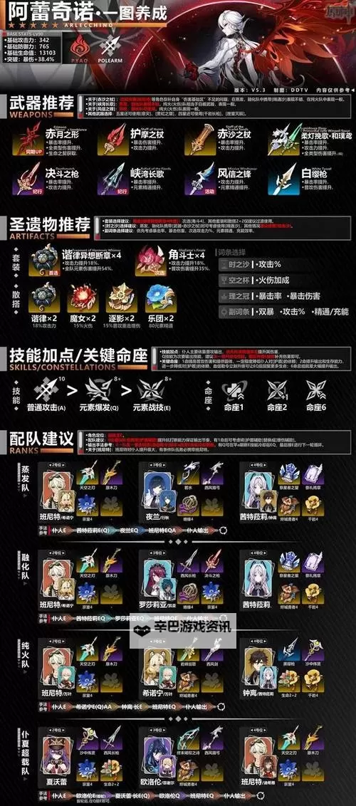 《原神》4.6阿蕾奇诺详细培养攻略图1