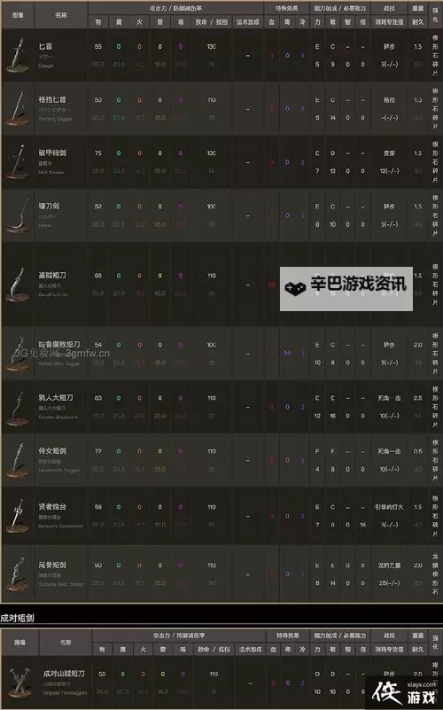 《黑暗之魂3》好用武器推荐及属性一览 什么武器好用图1