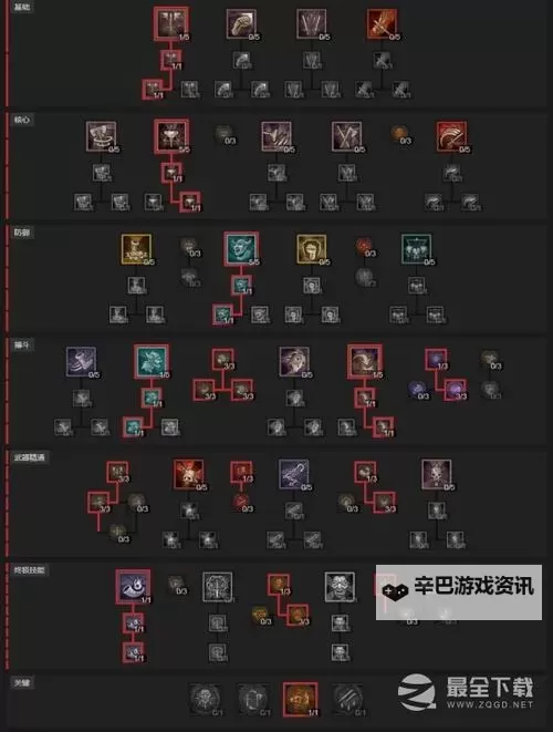 《暗黑破坏神4》第二赛季野蛮人先祖锤Build推荐图1