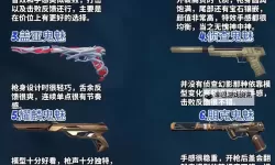 《无畏契约》2月14日-2月20日外网皮肤排名