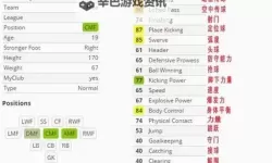 《实况足球2017（PES2017）》Demo版部分球员数据一览