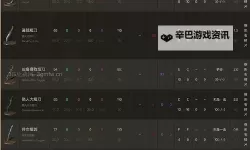 《黑暗之魂3》好用武器推荐及属性一览 什么武器好用