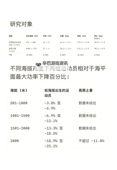 职业自行车队经理2014 车手及教练专业性变化、天赋、加成详解图1