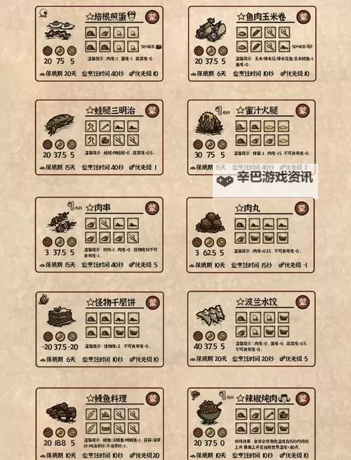 《饥荒》海难海怪特性与触发方法图文解析图1