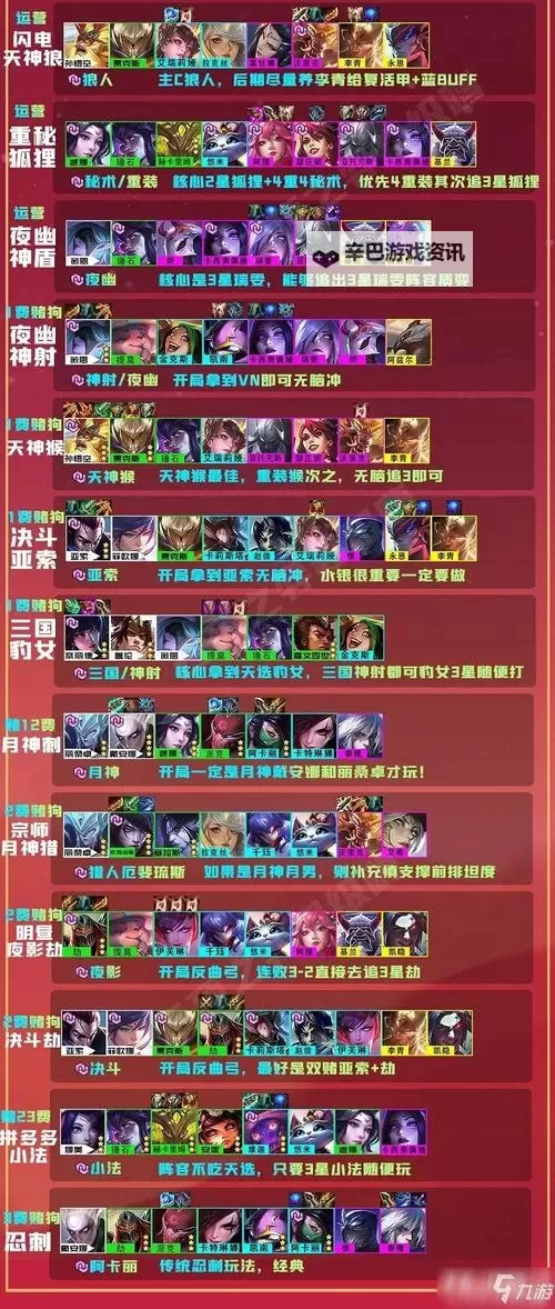 《金铲铲之战》双刀流小法阵容推荐图1