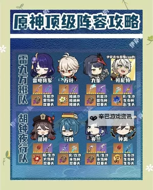 《原神》4.1灵感喷激第三天阵容搭配建议图1