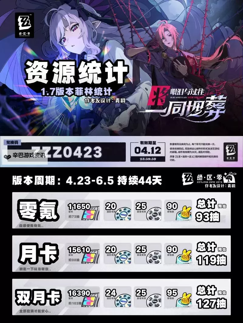 《绝区零》1.4版本预约活动说明 预约领取160菲林图1