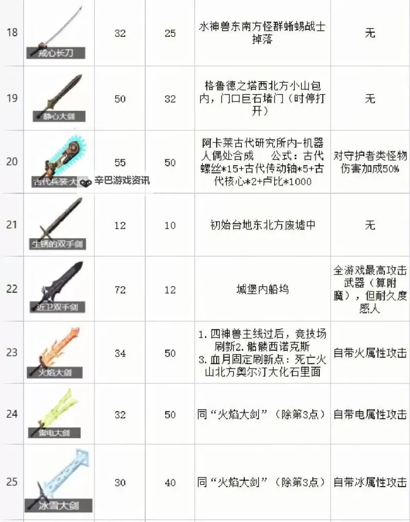 《塞尔达传说荒野之息》图文攻略 武器、材料获取与上手教程图文攻略图1