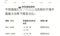 职业自行车队经理2014 车手及教练专业性变化、天赋、加成详解