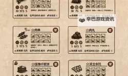 《饥荒》海难海怪特性与触发方法图文解析