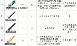 《塞尔达传说荒野之息》图文攻略 武器、材料获取与上手教程图文攻略