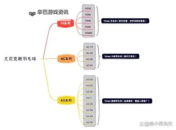 憾动的世界 入门指南图1