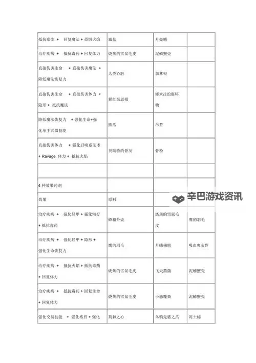 上古卷轴5天际 锻造附魔及炼金攻略 怎么锻造 怎么附魔 怎么炼金图1