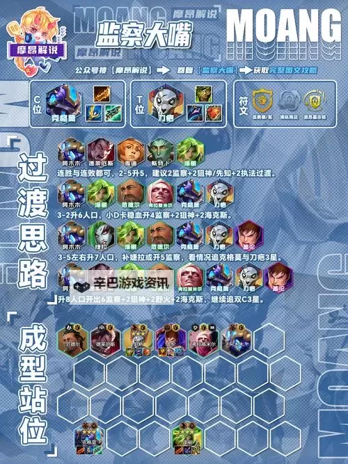 《云顶之弈》S13新机制介绍 S13异常突变词条一览图1