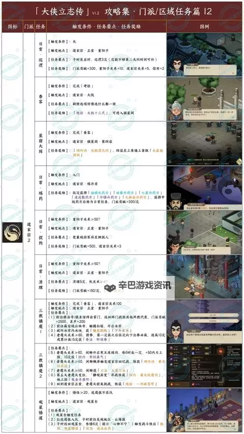 《大侠立志传》九流门门主攻略 大侠立志传九流门门主怎么做图1